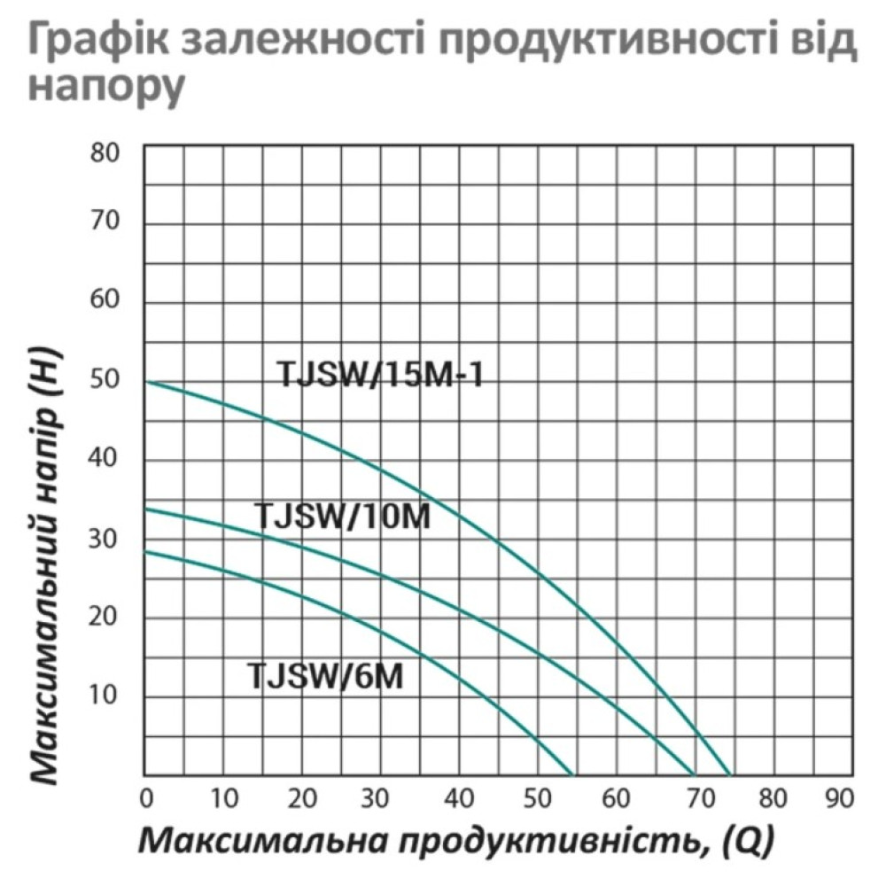 Насос поверхностный центробежный Pumpman TJSW/6M Нmax 29 м Qmax 3,3 куб.м 370 Вт (CV029752)