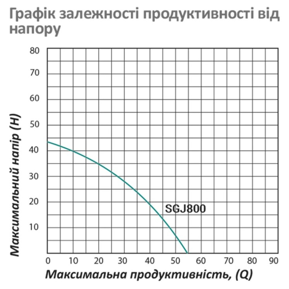 Насос поверхневий відцентровий Pumpman SGJ800 Нmax 43 м Qmax 3,3 куб.м 800 Вт (нержавіюча сталь) (CV029756)