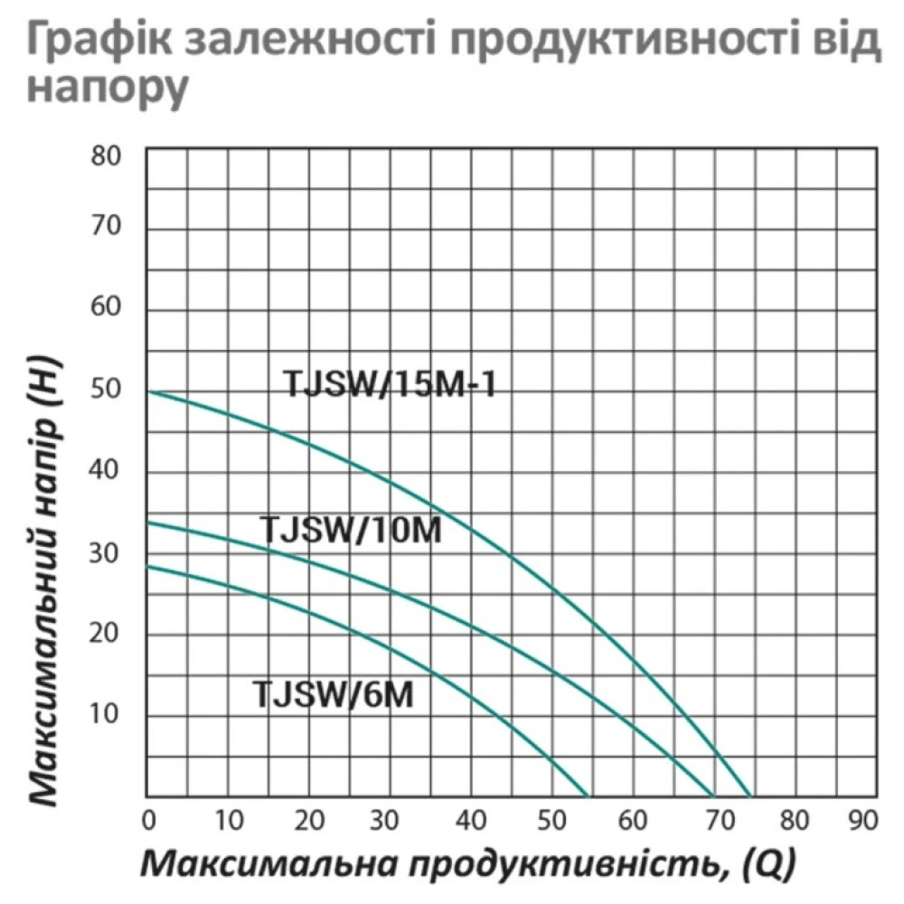 Насос поверхневий відцентровий Pumpman TJSW/10M Нmax 34 м Qmax 4,2 куб.м 0,75 кВт (CV029757)