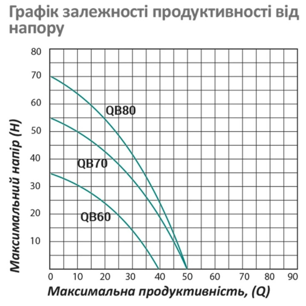 Насос поверхностный вихревой Pumpman QBB60 Нmax 35 м Qmax 2,4 куб.м 370 Вт с проставкой от залипания (CV029765)