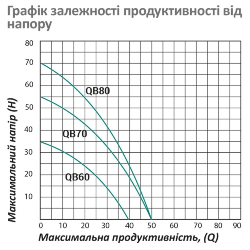 Насос поверхностный вихревой Pumpman QBB70 Нmax 55 м Qmax 3 куб.м 550 Вт с проставкой от залипания (CV029766)