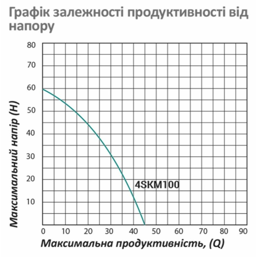 Насос глубинный вихревой Pumpman 4SKM100 Нmax 60 м Qmax 2,7 куб.м 750 Вт с пультом (CV029771)