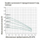 Насос глубинный центробежный многоступенчатый Pumpman 4STM3-10-0,55 кВт Hmax 72 м Qmax 4,8 куб.м 550 Вт (CV032269)