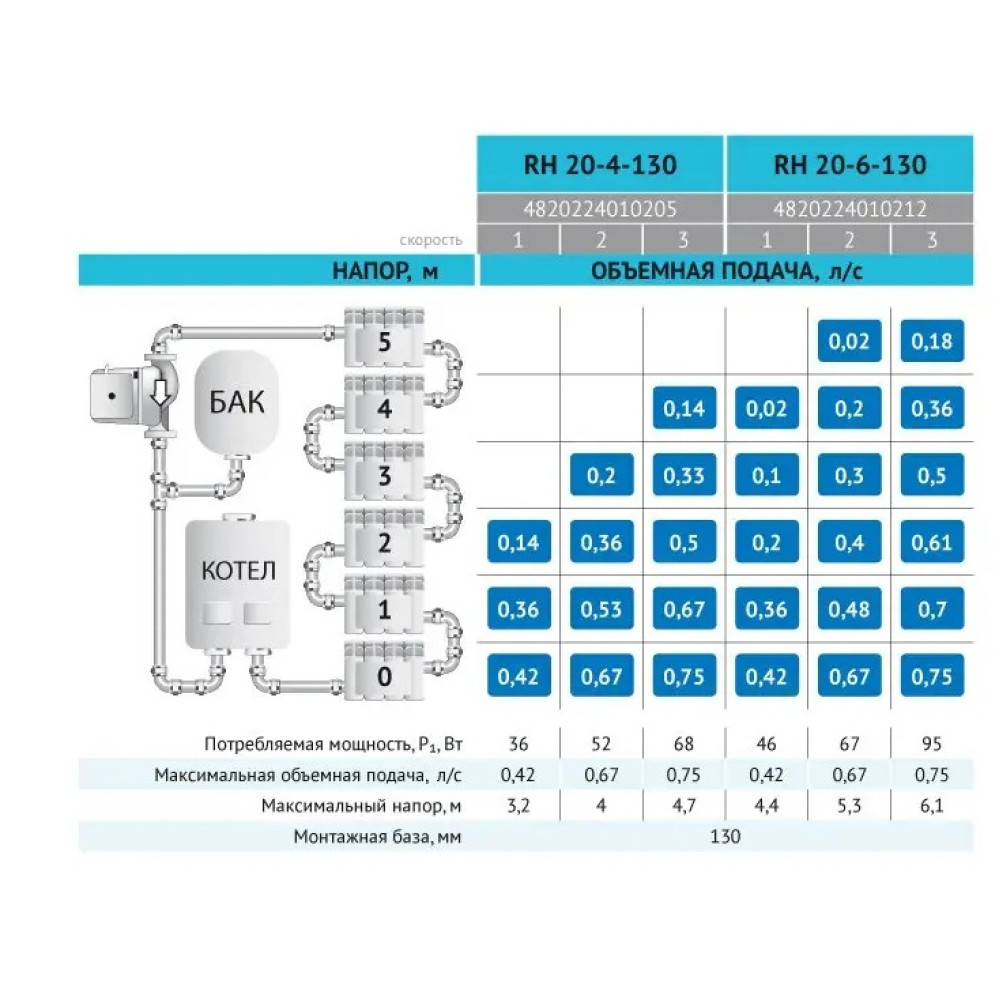 Циркуляційний насос Rudes RH20-4-130