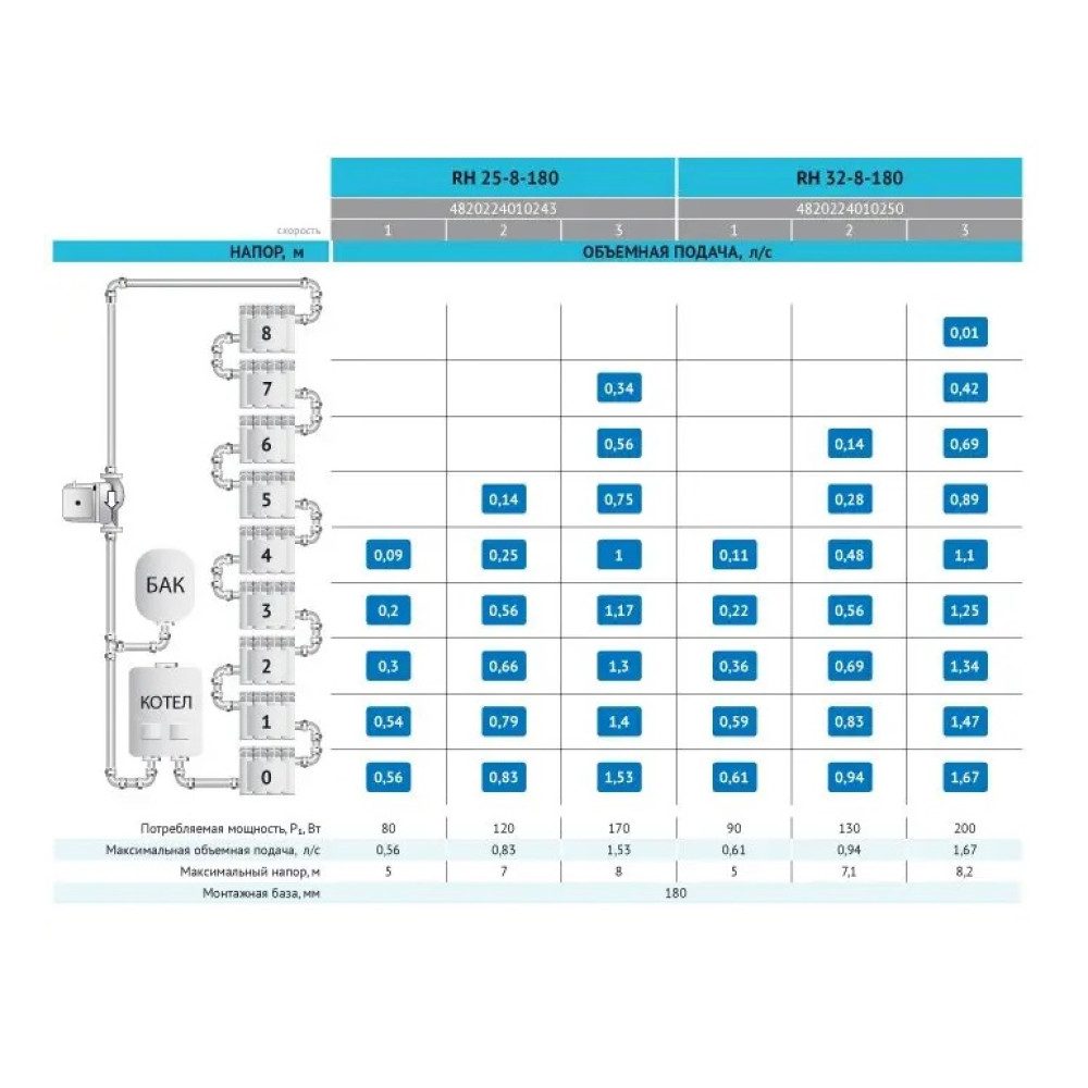 Циркуляційний насос Rudes RH32-8-180