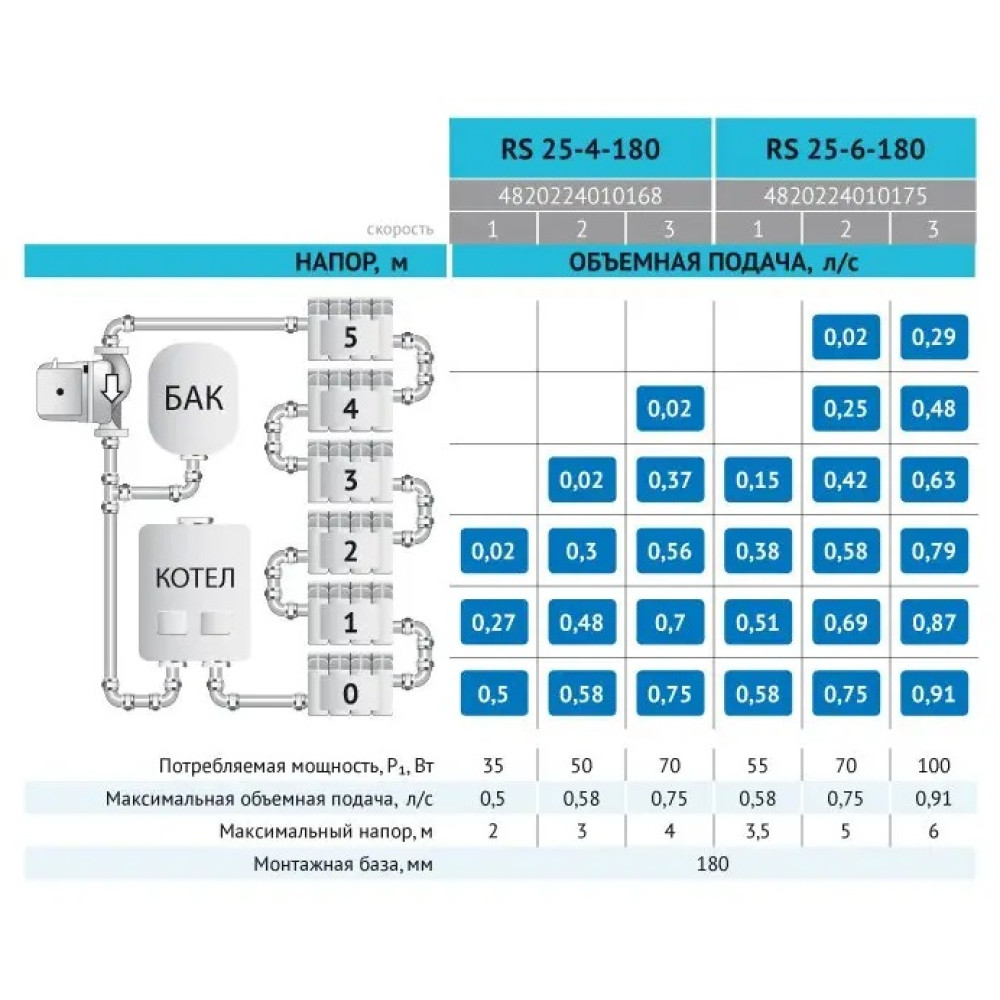 Циркуляционный насос Rudes RS 25-4-180