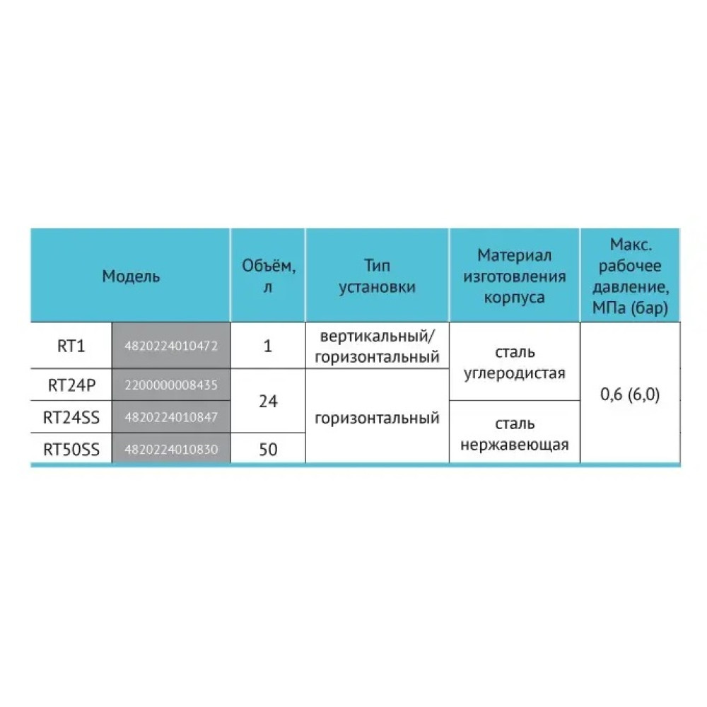 Гідроакумулятор Rudes RT1