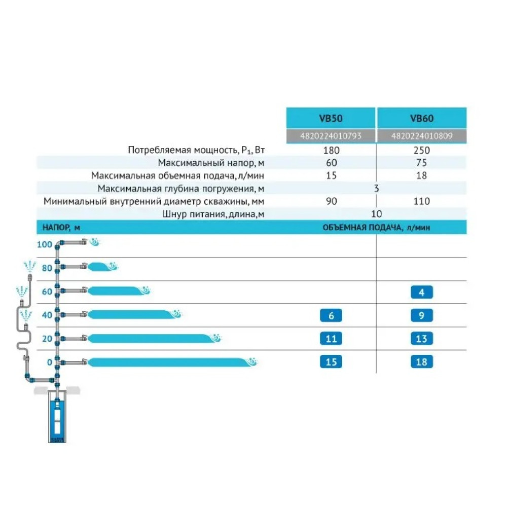Вибрационный насос Rudes VB50 кабель 10 м