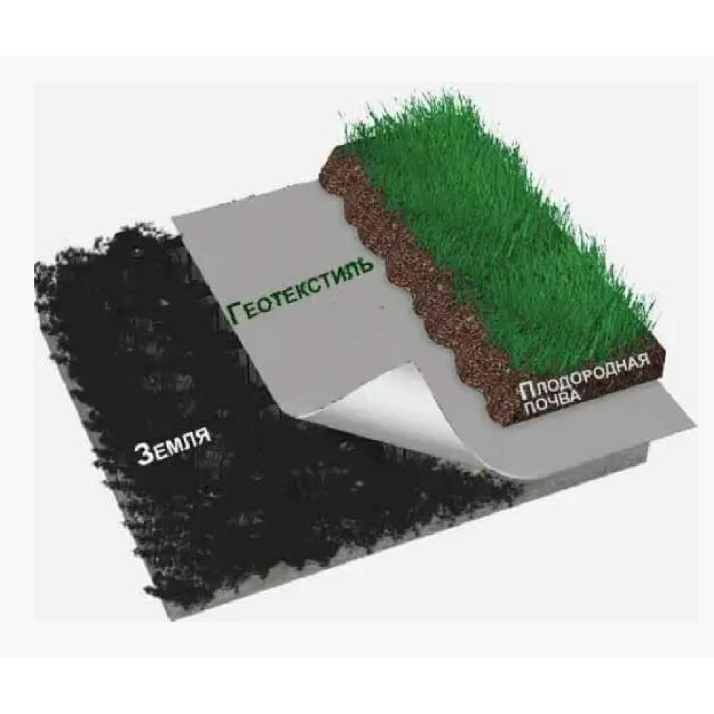 Геотекстиль Shadow 110 г/м² 1,6 x 10 м ГЕТ0002