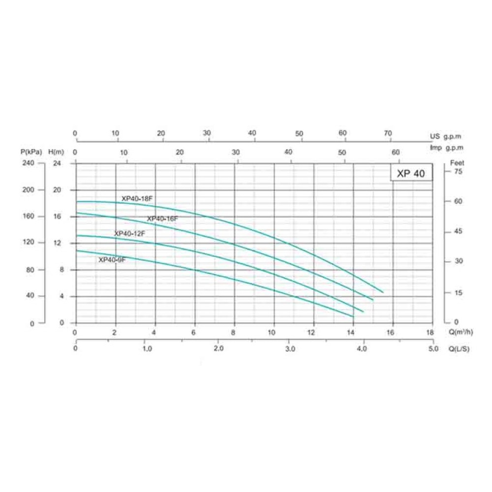 Циркуляционный насос SHIMGE XP40-9F-250