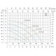 Циркуляційний насос SHIMGE CPHs220-40F