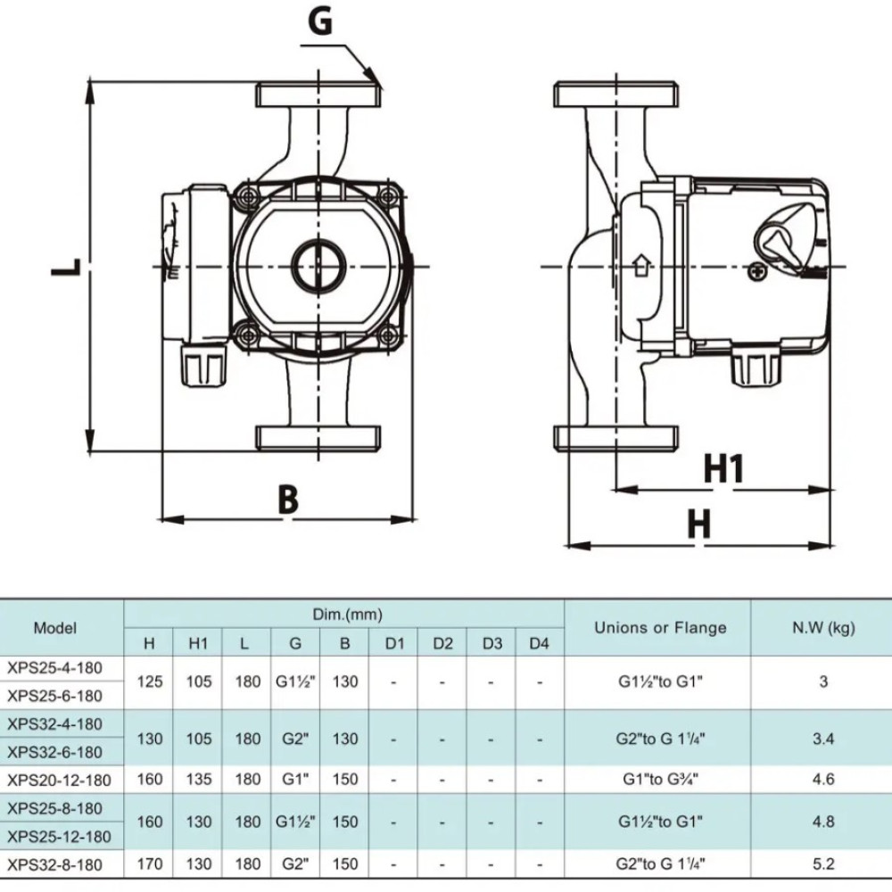 Циркуляційний насос SHIMGE XPS 32-8-180B