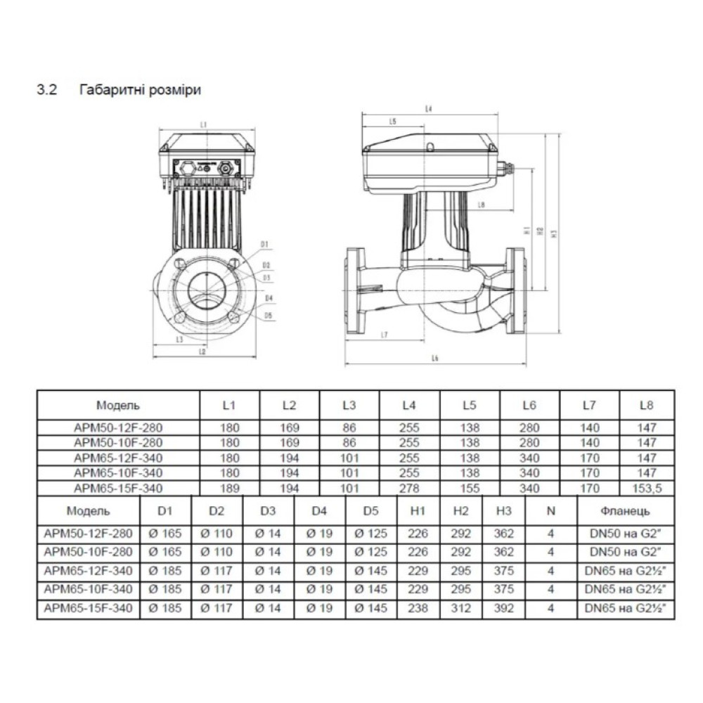 Циркуляційний насос SHIMGE APM50-10F-280 DN50