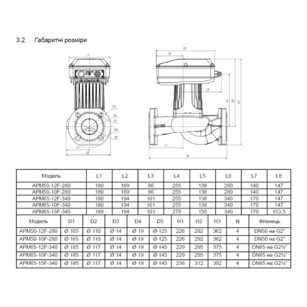 Циркуляційний насос SHIMGE APM65-10F-340 DN65