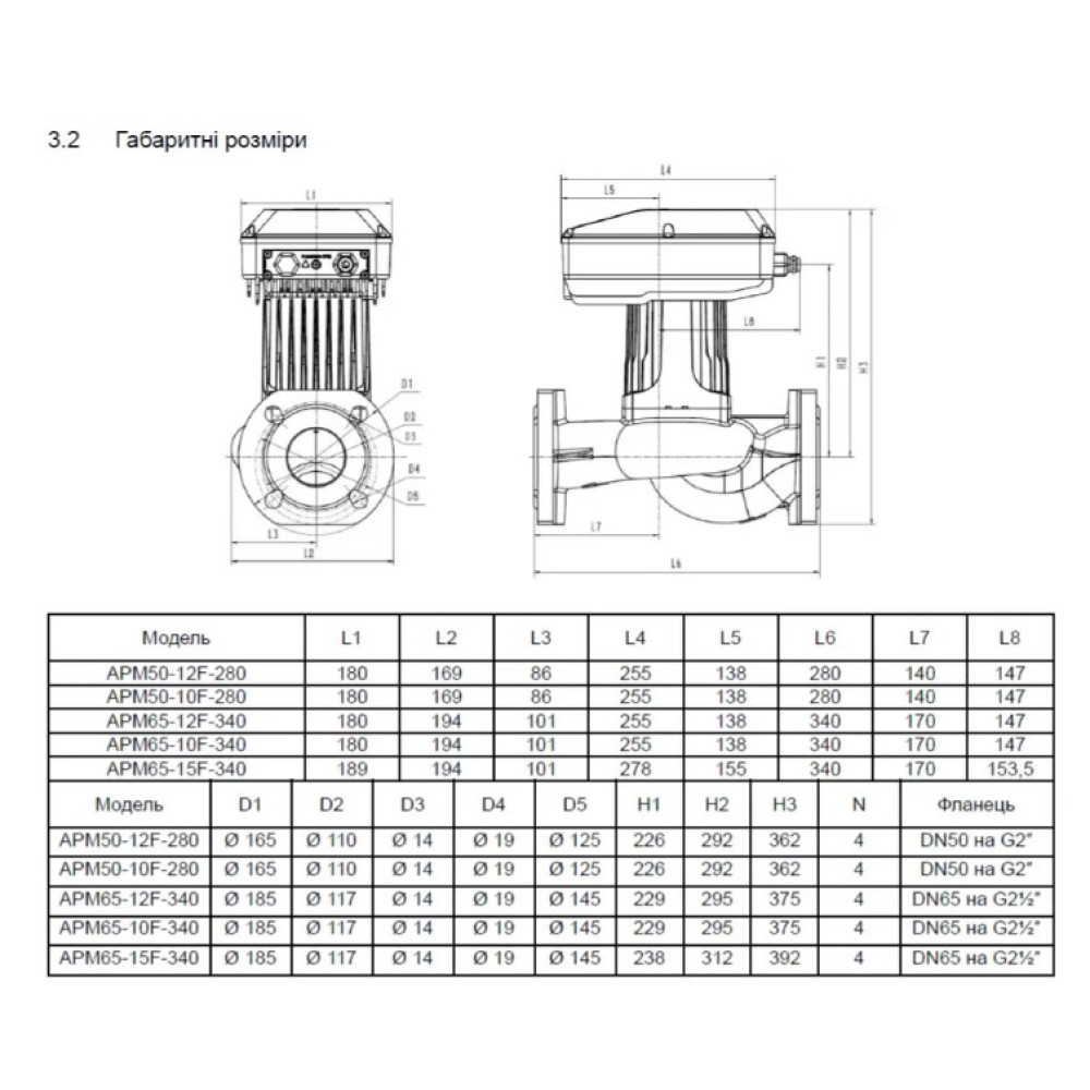 Циркуляційний насос SHIMGE APM65-15F-340 DN65