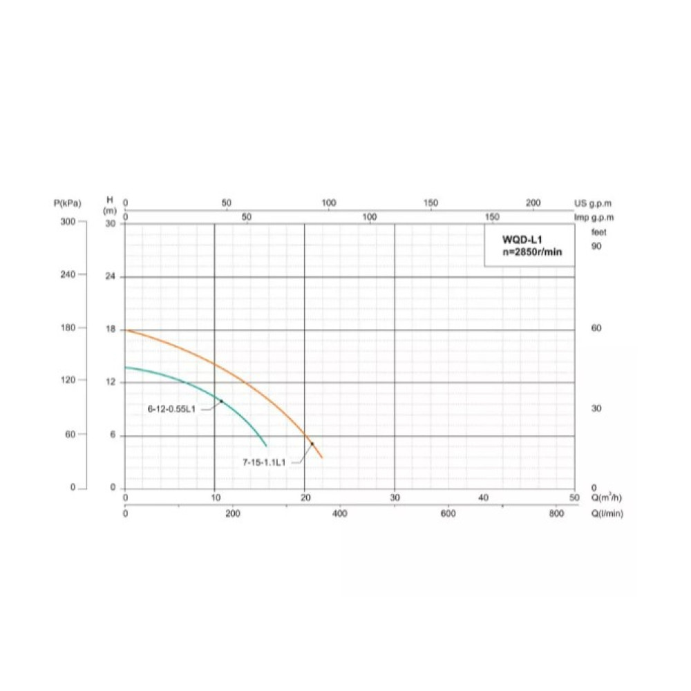 Дренажно-фекальний насос SHIMGE WQ(D)10-10-0.75L1(F), Hmax=16 м, Qmax=283 л/хв