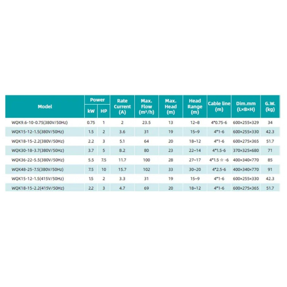 Дренажно-фекальный насос SHIMGE WQK 48-25-7,5 (380В, 7,5кВт, Hmax=33м, Qmax=1700 л/мин) (1055793)