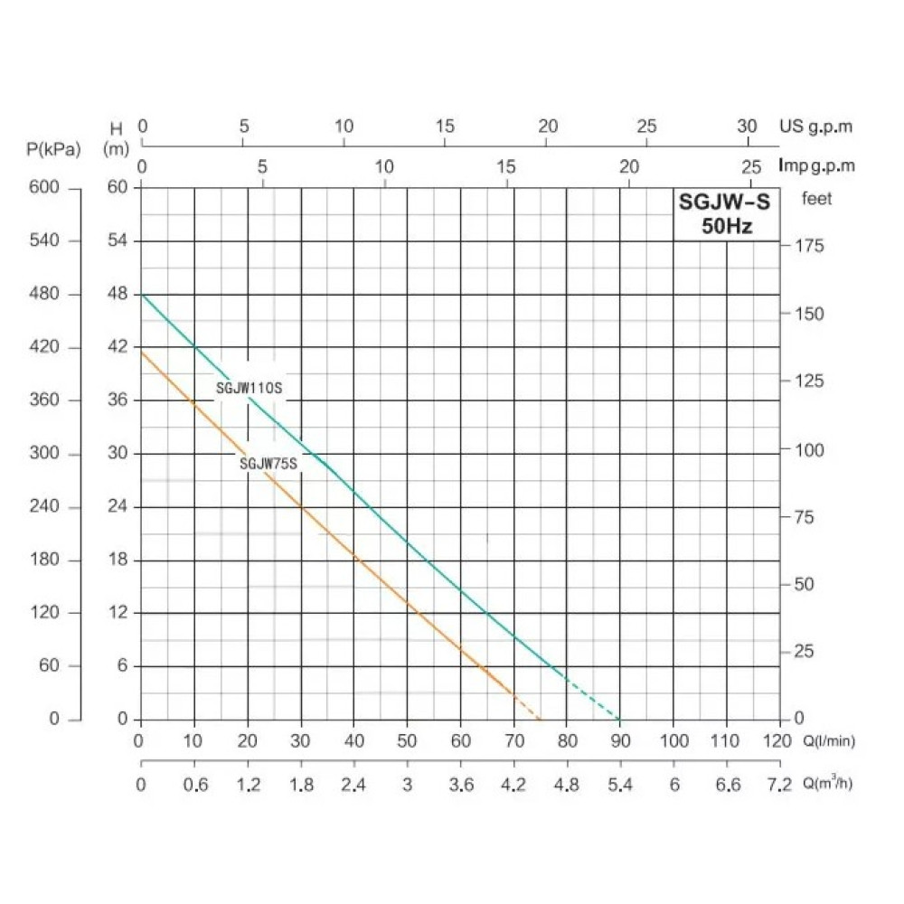 Насосная станция SHIMGE SGJW110S с баком 19 л, Нmax=48м, Qmax=90 л/мин