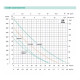 Вихровий насос Shimge QB70G1, 0.55кВт, Нmax=48м, Qmax=50л/хв