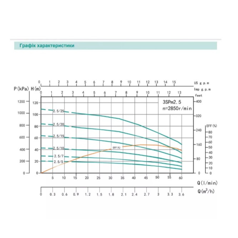 Скважинный насос SHIMGE 3SP(m) 2.5/7-0.25 кВт, Н 29(21)м, Q 60(40)л/мин, Ø75 мм + кабель 20 м