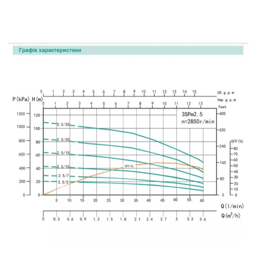 Скважинный насос SHIMGE 3SP(m) 2.5/10-0.37 кВт, Н 41(33)м, Q 60(40)л/мин, Ø75 мм + кабель 30 м
