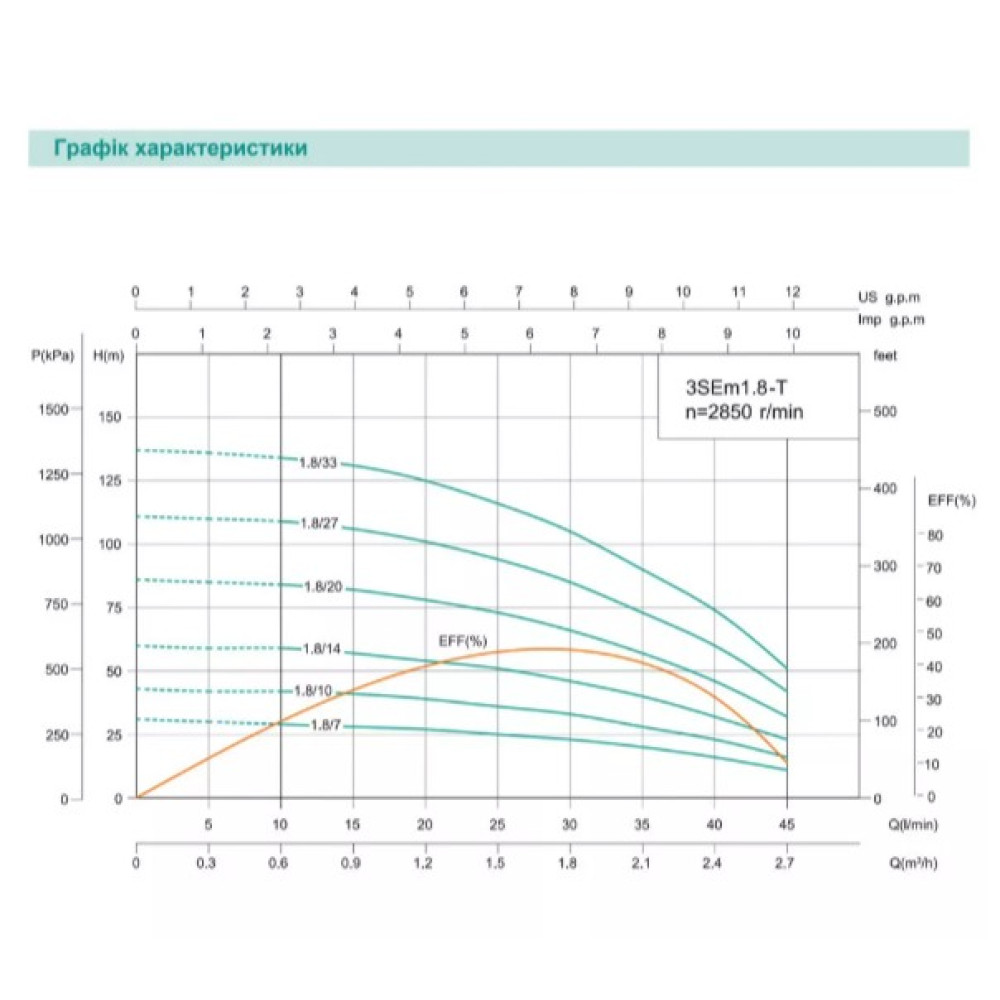 Свердловинний насос SHIMGE 3SE(m) 1.8/10T-0.25 кВт, Н 43(33)м, Q 45(30)л/хв, Ø75 мм + кабель 20 м