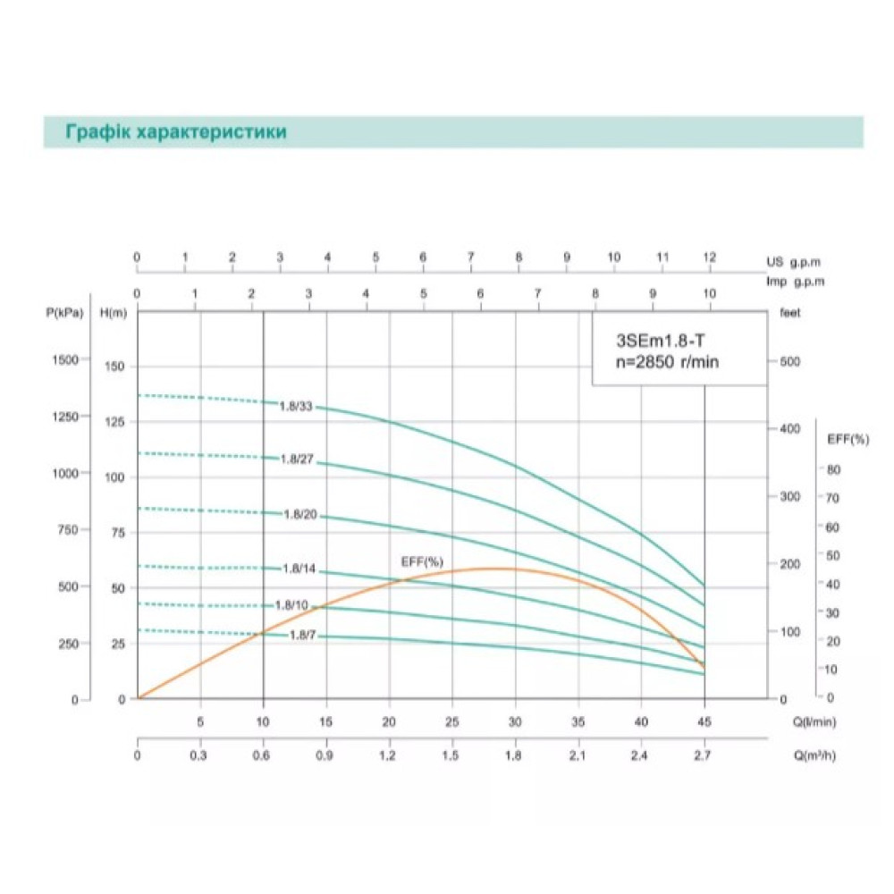 Свердловинний насос SHIMGE 3SE(m) 1.8/14T-0.37 кВт, Н 60(46)м, Q 45(30)л/хв, Ø75 мм + кабель 25 м