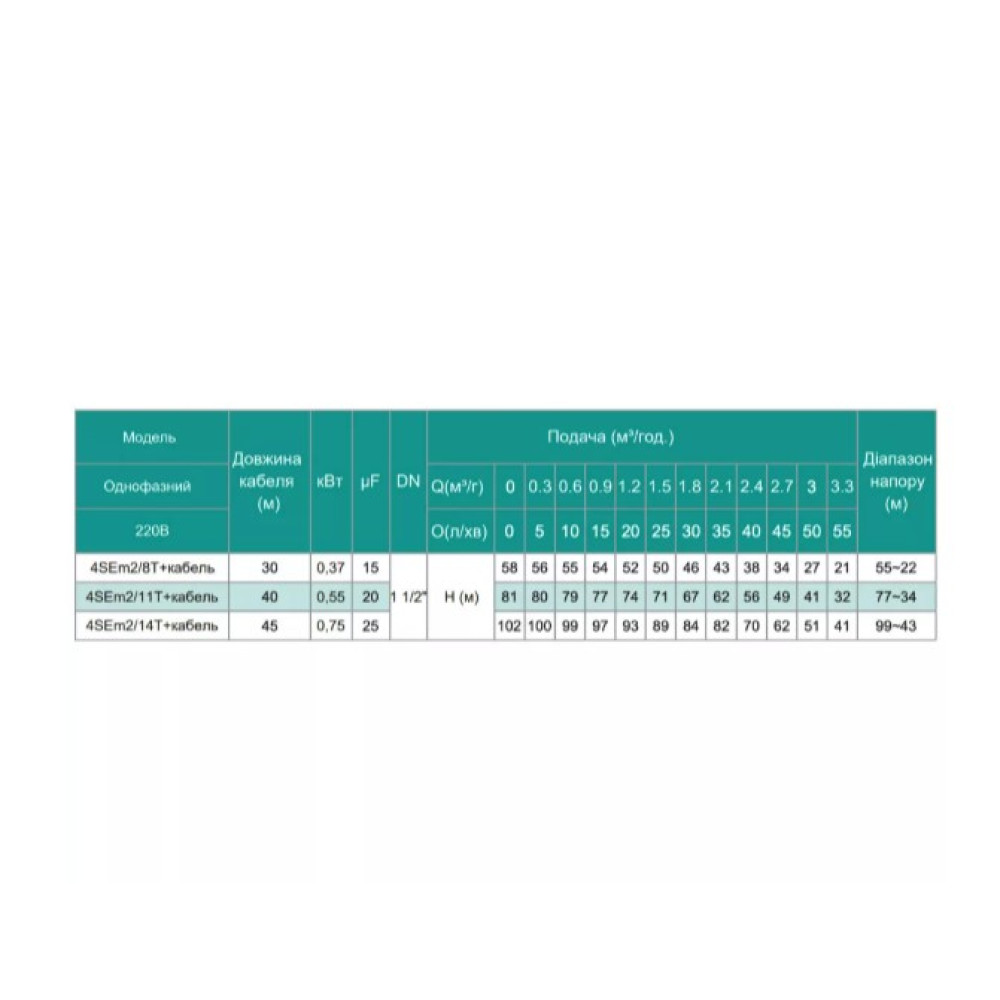 Свердловинний насос SHIMGE 4SE(m) 2/8T-0.37 кВт, Н 58(38)м, Q 55(40)л/хв, Ø96 мм + кабель 30 м