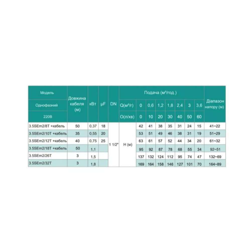 Свердловинний насос SHIMGE 3.5SE(m) 2/10T-0.55 кВт, Н 53(38)м, Q 75(40)л/хв, Ø89 мм + кабель 35 м