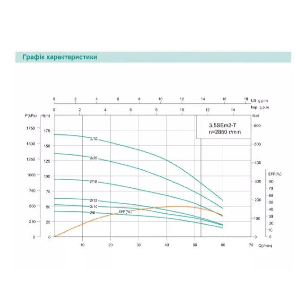 Скважинный насос SHIMGE 3.5SE(m) 2/12T-0.75 кВт, Н 63(44)м, Q 75(40)л/мин, Ø89 мм + кабель 40 м