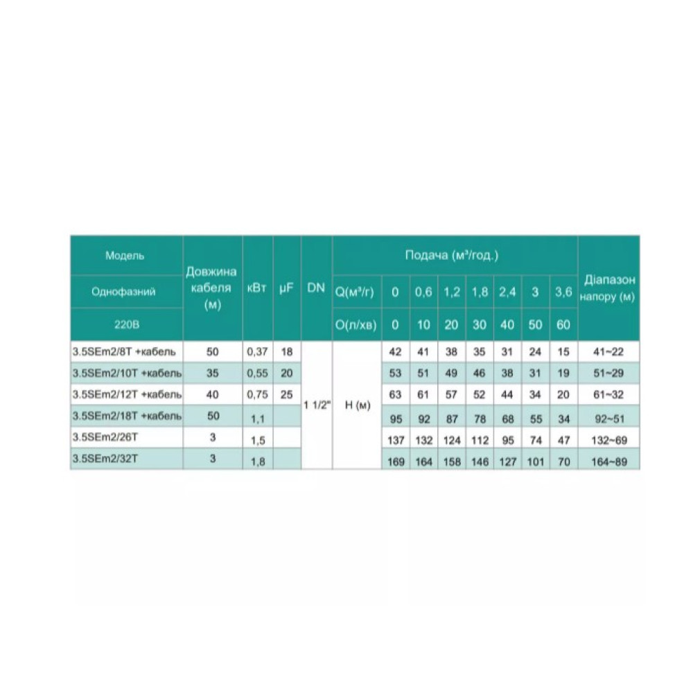 Скважинный насос SHIMGE 3.5SE(m) 2/12T-0.75 кВт, Н 63(44)м, Q 75(40)л/мин, Ø89 мм + кабель 40 м