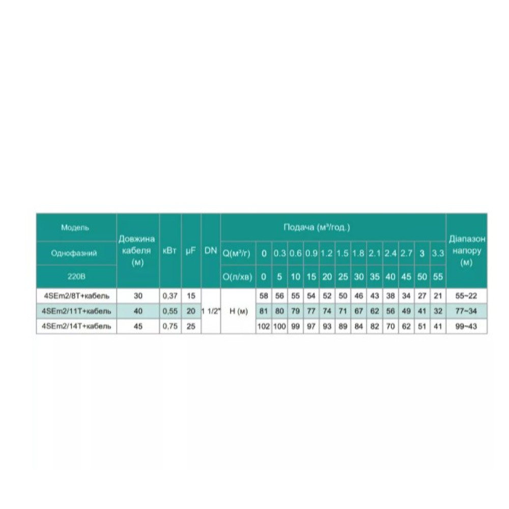 Скважинный насос SHIMGE 4SE(m) 2/11T-0.55 кВт, Н 80(56)м, Q 55(40)л/мин, Ø96 мм + кабель 40 м