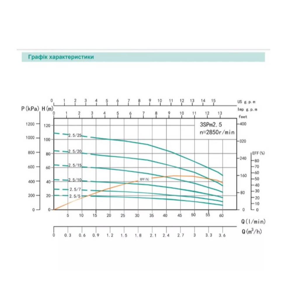 Скважинный насос SHIMGE 3SG(m) 1.8/7-0.18 кВт, Н 30(23)м, Q 45(30)л/мин, Ø75 мм + кабель 20 м