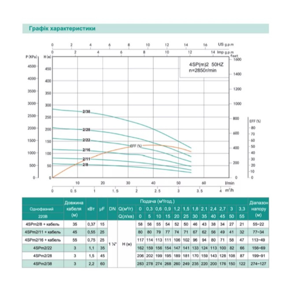 Свердловинний насос SHIMGE 4SP(m) 2/8-0.37 кВт, Н58(45)м Q55(30)л/хв Ø96мм + кабель 35 м