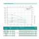 Скважинный насос SHIMGE 4SP(m) 2/16-0.75 кВт, Н 117(95)м, Q 55(30)л/мин, Ø96 мм + кабель 55 м
