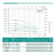 Свердловинний насос SHIMGE 4SP(m) 2/22-1.1 кВт, Н 162(124)м, Q 55(30)л/хв, Ø96 мм + кабель 3 м