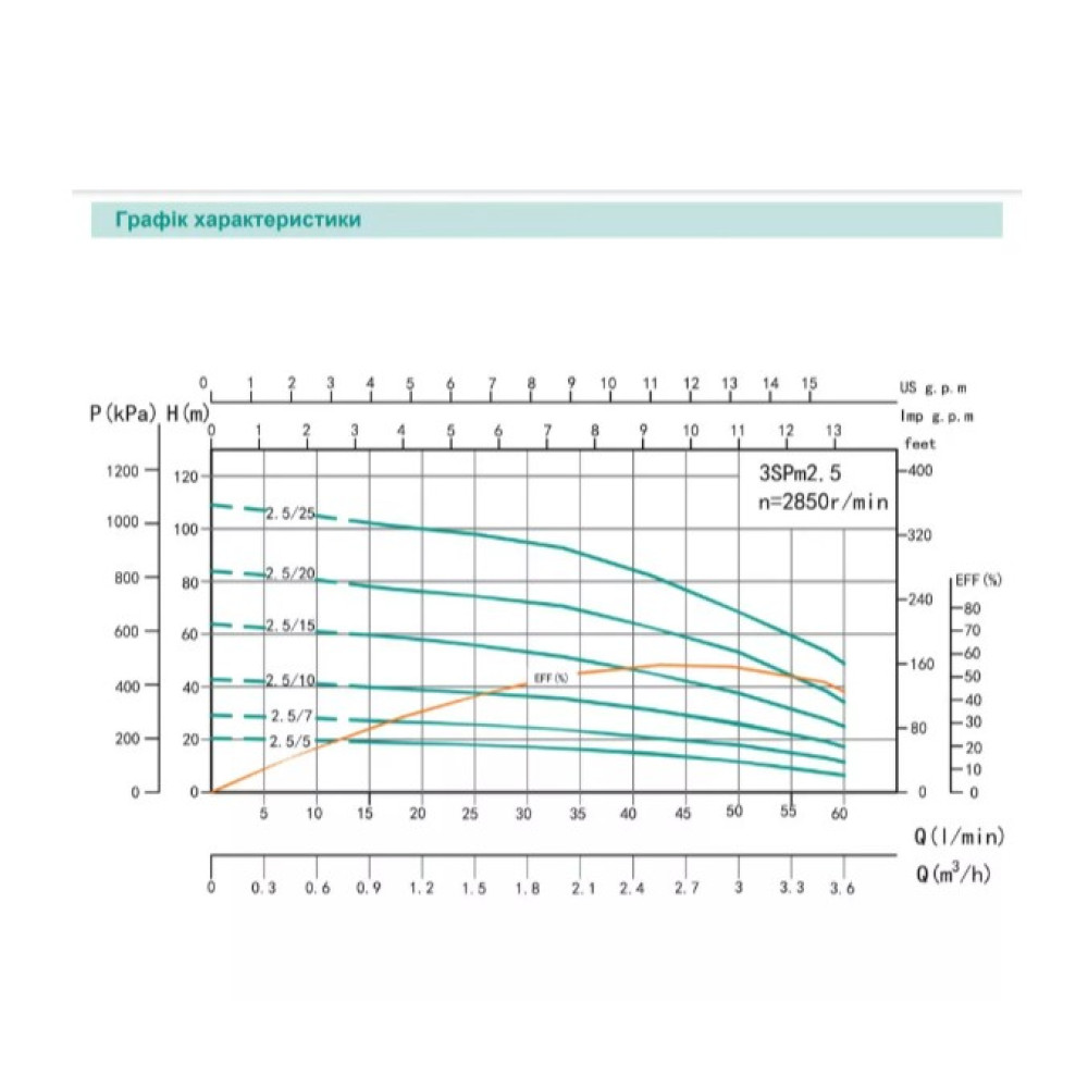 Скважинный насос SHIMGE 3SG(m) 1.8/14-0.37 кВт, Н 60(46)м, Q 45(30)л/мин, Ø75 мм + кабель 35 м