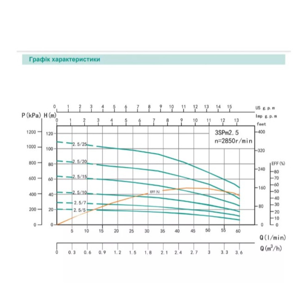 Свердловинний насос SHIMGE 3SG(m) 1.8/10-0.25 кВт, Н 43(33)м, Q 45(30)л/хв, Ø75 мм + кабель 25 м