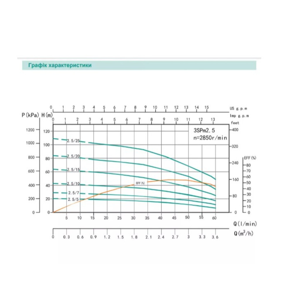 Свердловинний насос SHIMGE 2.5SG(m) 1.5/31-0.55 кВт, Н 83(55)м, Q 45(25)л/хв, Ø66 мм + кабель 1,5 м