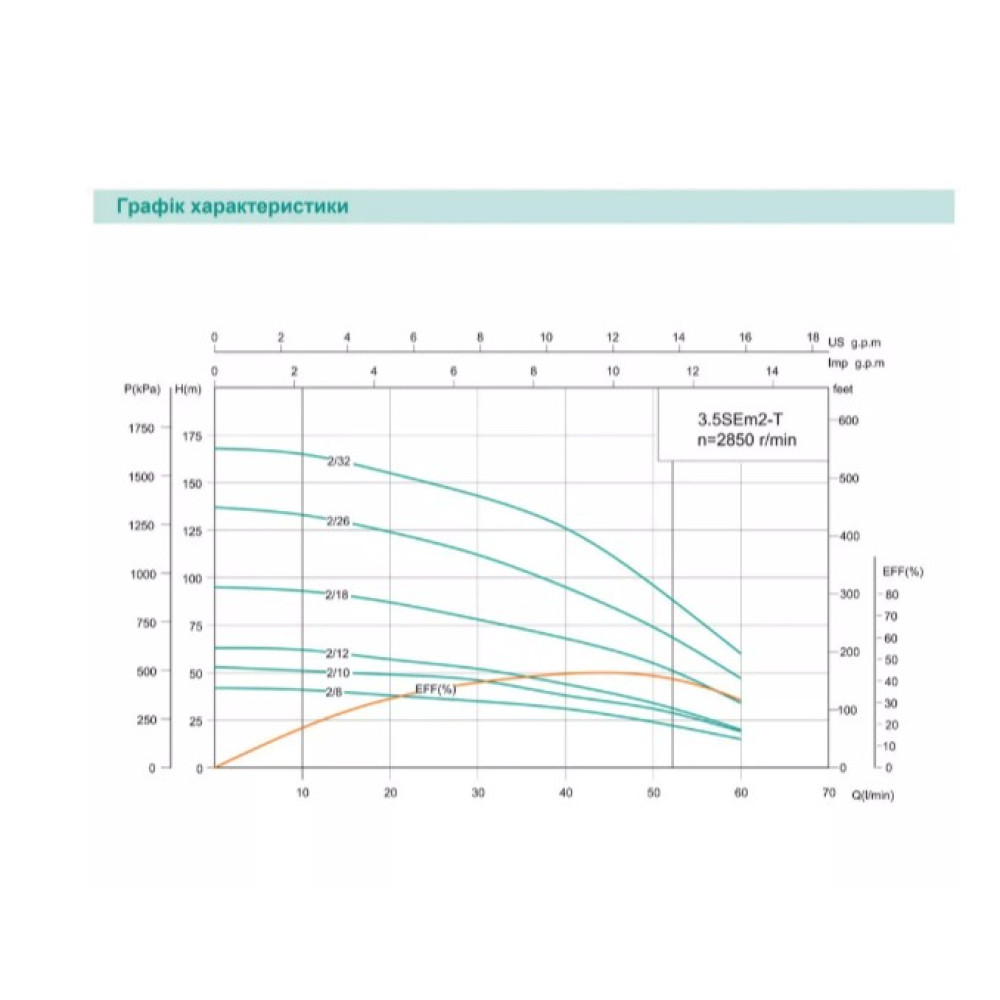 Свердловинний насос SHIMGE 3.5SE(m) 2/18T-1.1 кВт, Н 95(68)м, Q 75(40)л/хв, Ø89 мм + кабель 50 м