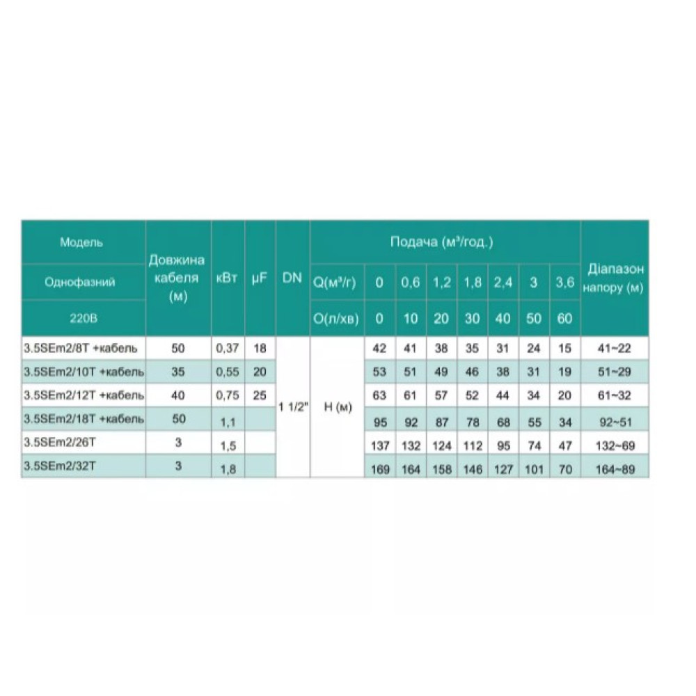 Свердловинний насос SHIMGE 3.5SE(m) 2/18T-1.1 кВт, Н 95(68)м, Q 75(40)л/хв, Ø89 мм + кабель 50 м