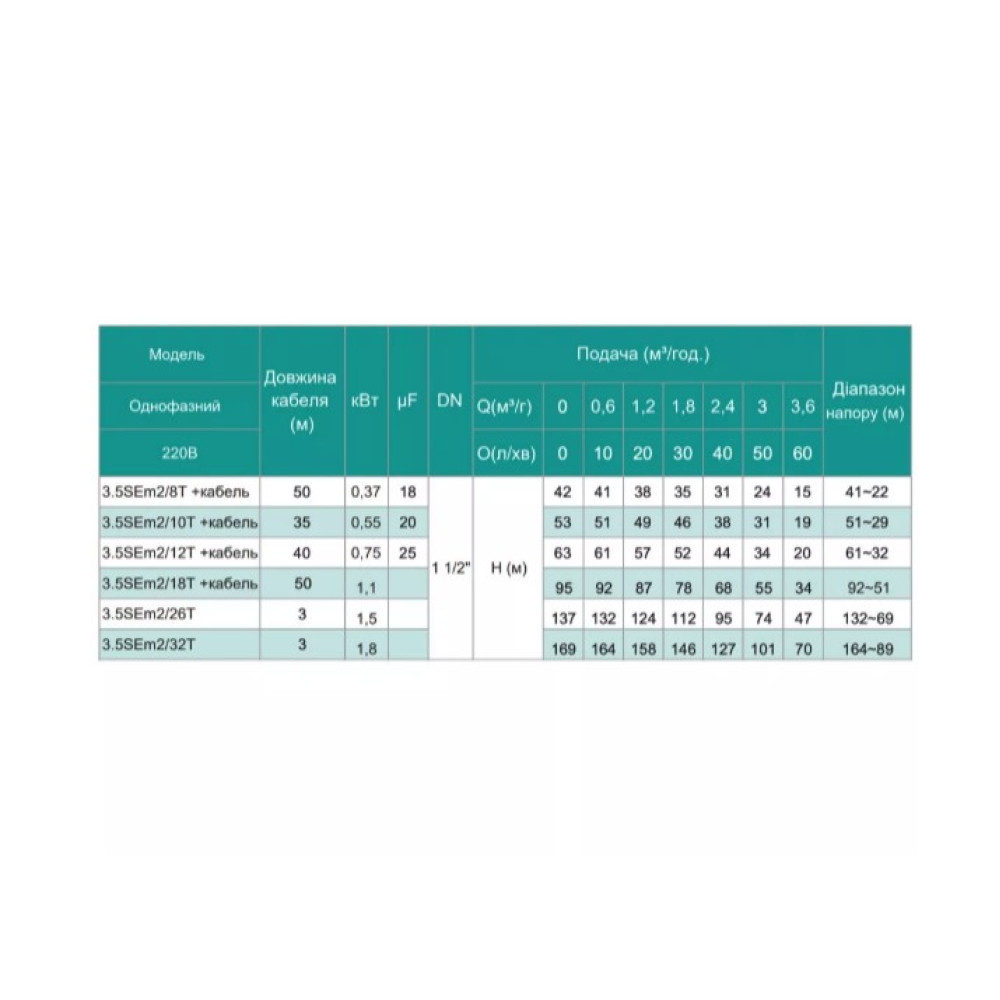 Свердловинний насос SHIMGE 3.5SE(m) 2/32T-1.8 кВт, Н 169(127)м, Q 75(40)л/хв, Ø89 мм + кабель 3 м