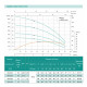 Колодезный насос SHIMGE NK(m) 3/3-0.55 кВт, Q 90(60)л/мин, Н 33(21)м, Ø126 мм