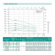 Свердловинний насос SHIMGE 4SP(m) 2/22-1.1 кВт, Н 162(124)м, Q 55(30)л/хв, Ø96 мм + кабель 65 м