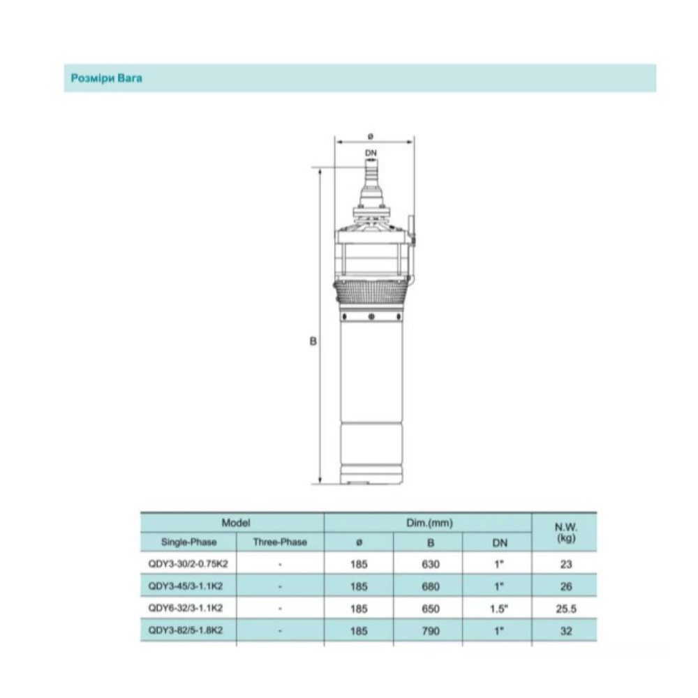 Свердловинний насос SHIMGE QDY6-32/3-1.1K2, Нмах 50м, Qмах167 л/мин, Ø185мм DN50"