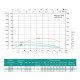 Свердловинний насос SHIMGE 4SP(m) 3/13-0.75 кВт, Н96(71)м, Q80(50) л/хв, Ø96 мм