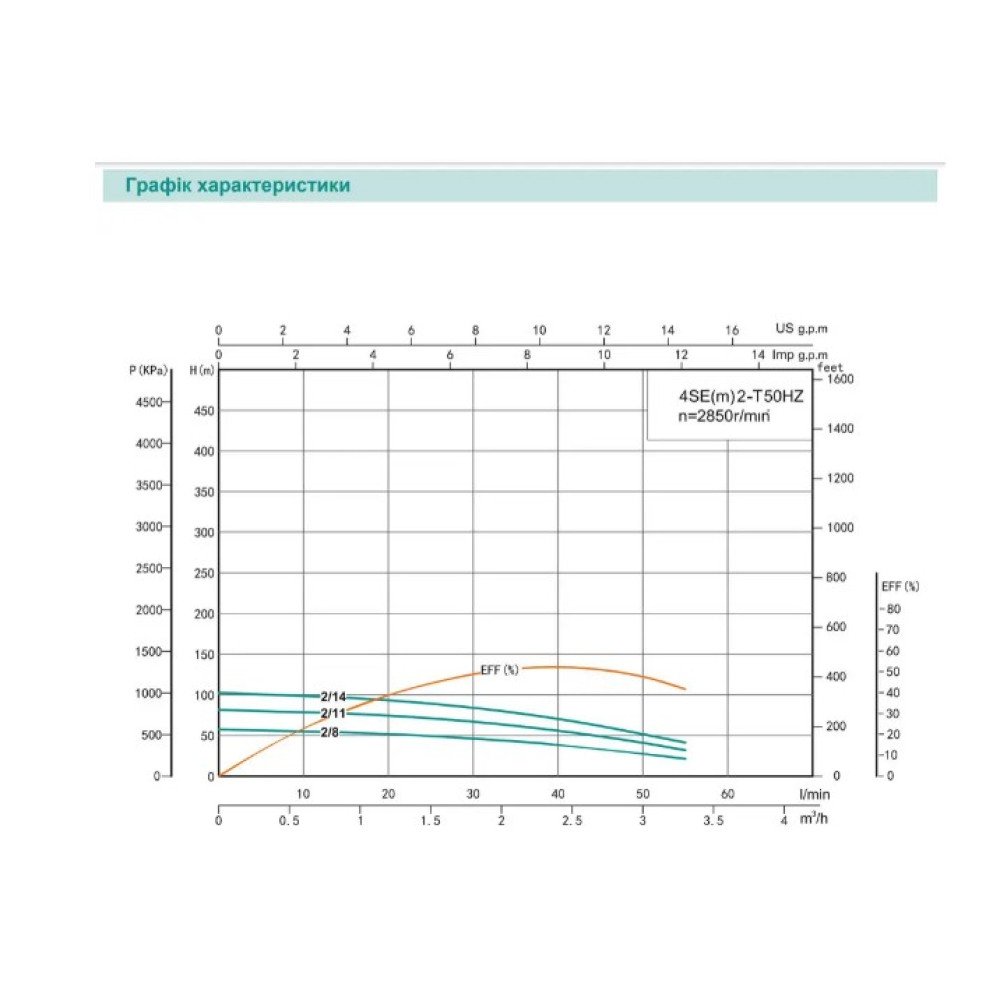 Свердловинний насос SHIMGE 4SЕm 2/16T-0.75 0,75кВт Н 117(80)м Q 60(40)л/хв Ø96мм + 45 м кабелю