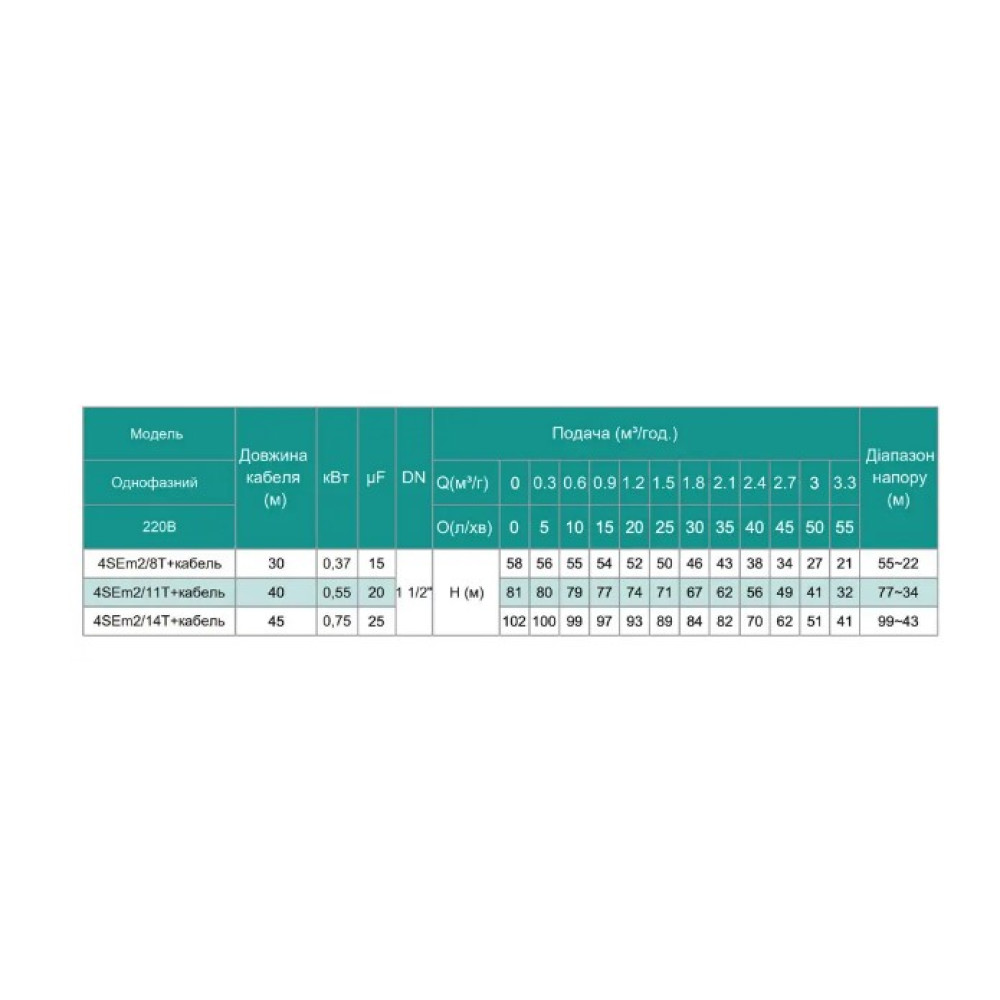Свердловинний насос SHIMGE 4SЕm 2/16T-0.75 0,75кВт Н 117(80)м Q 60(40)л/хв Ø96мм + 45 м кабелю