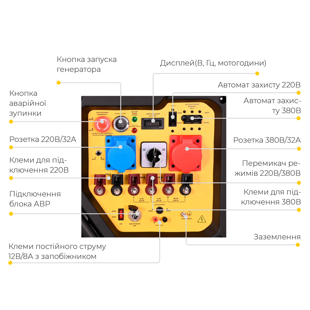Генератор бензиновий газ/бензин Sigma 17/19 кВт двоциліндровий. з виведенням під АВР SIGMA (5712101)