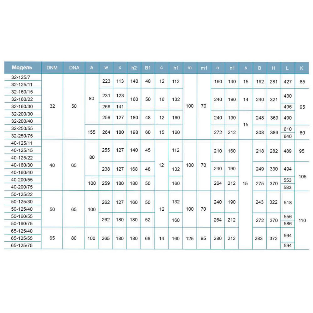 Насос відцентровий горизонтальний Leo 3.0 XST32-200/40 380В 4кВт H 52(32)м Q 450(400)л/хв (7715573)